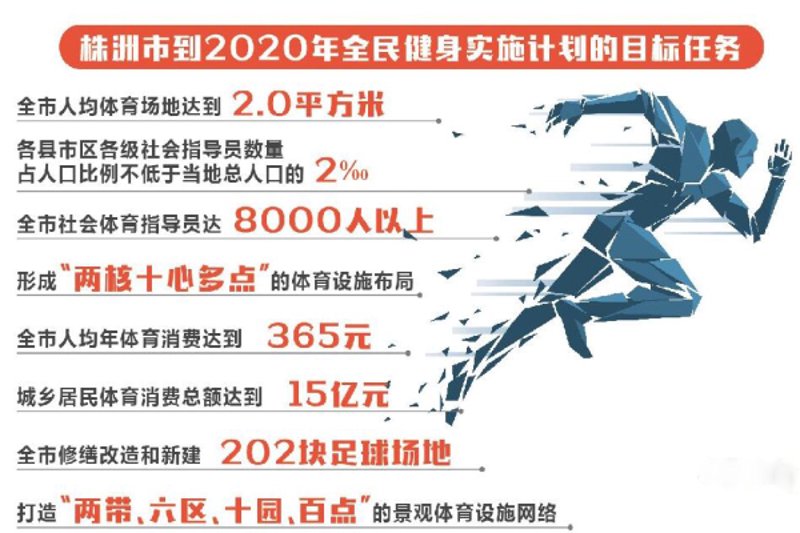 巢湖健身:你的健康加油站